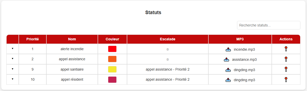 Configuration des statuts